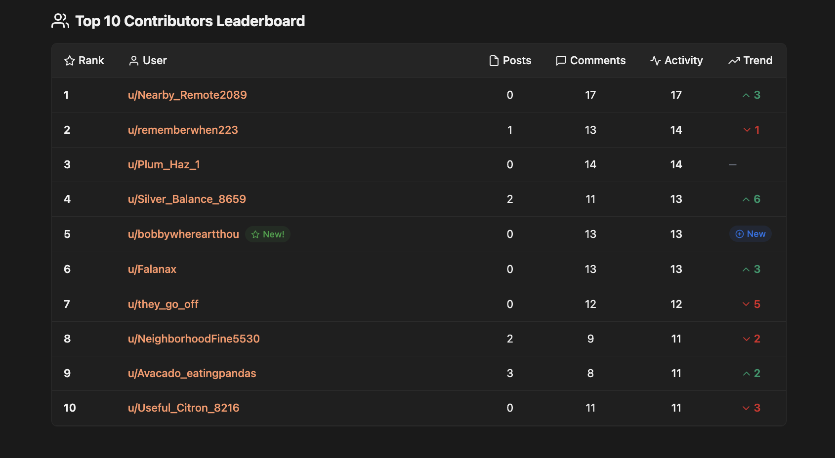 reddit analyzer screenshot