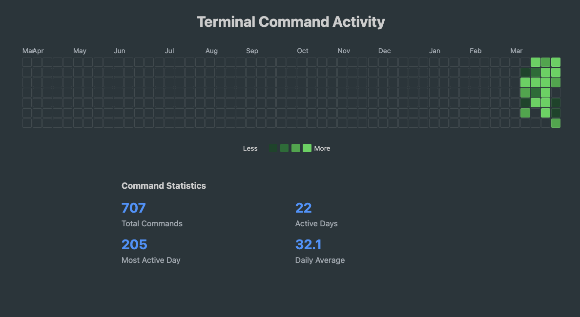 temrinal screenshot